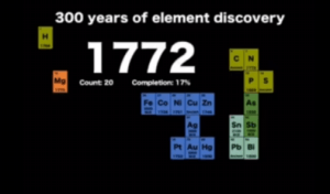 [vídeo] Evolução em 300 anos da tabela periódica