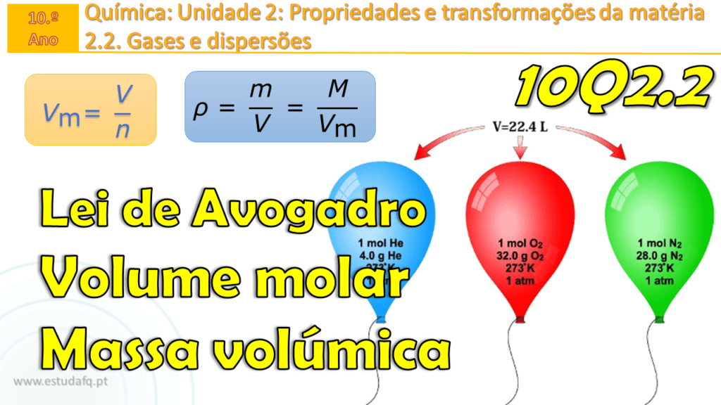 Lei de Avogadro | Volume molar | Massa volúmica | Exercícios | 10Q2.2