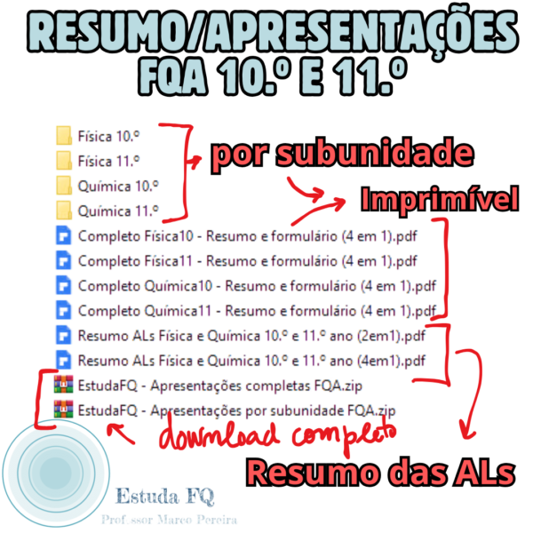 Resumo da matéria Apresentações FQA - 10.º e 11.º completo 2