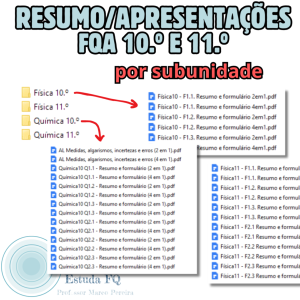 Resumo da matéria Apresentações FQA - 10.º e 11.º completo